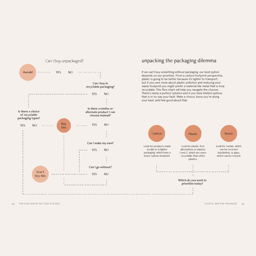 Less Waste, No Fuss Kitchen: Simple Steps to Shop, Cook and Eat Sustainably