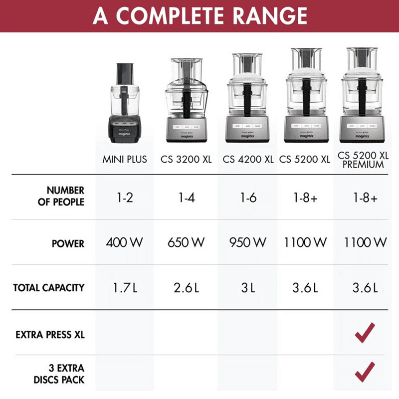 5200 XL Food processor 18591, 3.6L, Satin