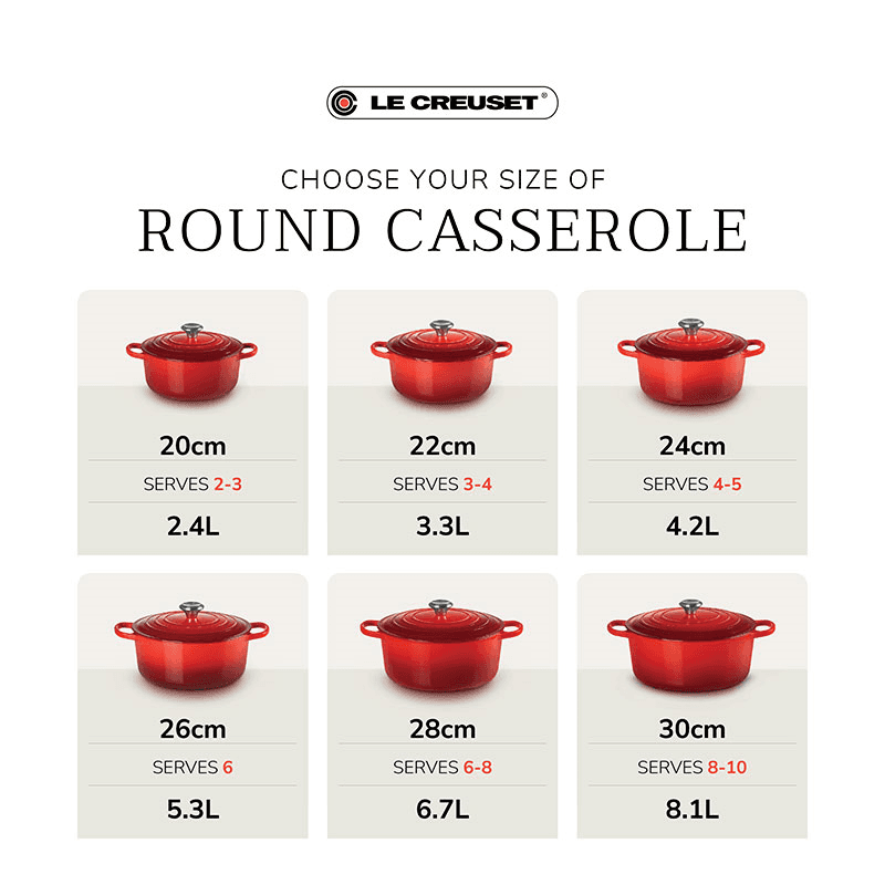Signature Cast Iron Round Casserole, 20cm, Chambray